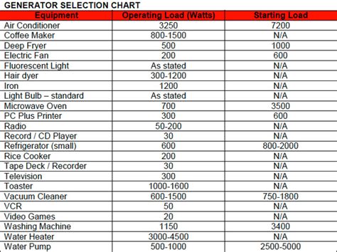 box fan wattage calculation